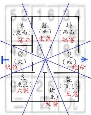 蘇民峰八宅|八宅圖坐標尋家居風水佈局 世界各地風水擺設方位一。